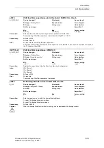 Предварительный просмотр 731 страницы Siemens SINAMICS S Series List Manual