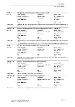 Предварительный просмотр 745 страницы Siemens SINAMICS S Series List Manual