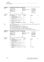 Предварительный просмотр 766 страницы Siemens SINAMICS S Series List Manual