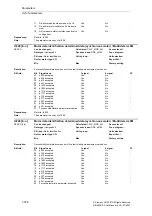 Предварительный просмотр 768 страницы Siemens SINAMICS S Series List Manual