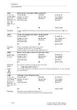 Предварительный просмотр 770 страницы Siemens SINAMICS S Series List Manual