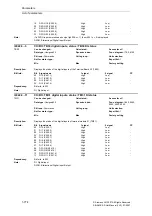 Предварительный просмотр 774 страницы Siemens SINAMICS S Series List Manual