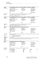 Предварительный просмотр 788 страницы Siemens SINAMICS S Series List Manual