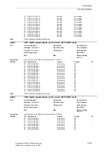 Предварительный просмотр 793 страницы Siemens SINAMICS S Series List Manual