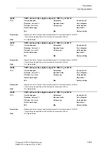 Предварительный просмотр 839 страницы Siemens SINAMICS S Series List Manual