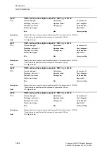 Предварительный просмотр 840 страницы Siemens SINAMICS S Series List Manual