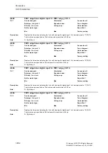 Предварительный просмотр 852 страницы Siemens SINAMICS S Series List Manual