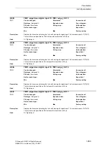 Предварительный просмотр 853 страницы Siemens SINAMICS S Series List Manual