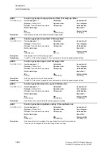 Предварительный просмотр 882 страницы Siemens SINAMICS S Series List Manual