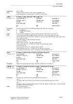 Предварительный просмотр 907 страницы Siemens SINAMICS S Series List Manual