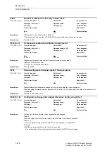 Предварительный просмотр 916 страницы Siemens SINAMICS S Series List Manual