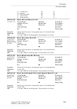 Предварительный просмотр 929 страницы Siemens SINAMICS S Series List Manual