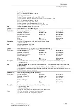 Предварительный просмотр 931 страницы Siemens SINAMICS S Series List Manual