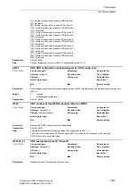 Предварительный просмотр 951 страницы Siemens SINAMICS S Series List Manual