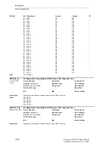 Предварительный просмотр 964 страницы Siemens SINAMICS S Series List Manual