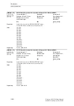 Предварительный просмотр 968 страницы Siemens SINAMICS S Series List Manual