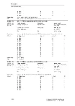 Предварительный просмотр 970 страницы Siemens SINAMICS S Series List Manual