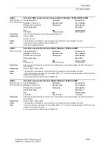 Предварительный просмотр 981 страницы Siemens SINAMICS S Series List Manual