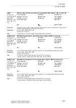 Предварительный просмотр 993 страницы Siemens SINAMICS S Series List Manual