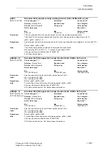 Предварительный просмотр 1001 страницы Siemens SINAMICS S Series List Manual