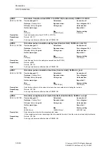 Предварительный просмотр 1012 страницы Siemens SINAMICS S Series List Manual