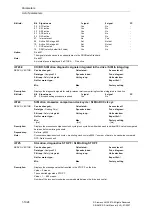 Предварительный просмотр 1024 страницы Siemens SINAMICS S Series List Manual