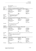 Предварительный просмотр 1025 страницы Siemens SINAMICS S Series List Manual