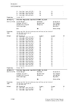 Предварительный просмотр 1028 страницы Siemens SINAMICS S Series List Manual