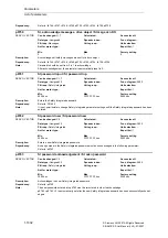 Предварительный просмотр 1032 страницы Siemens SINAMICS S Series List Manual