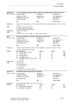 Предварительный просмотр 1033 страницы Siemens SINAMICS S Series List Manual