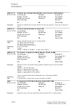 Предварительный просмотр 1040 страницы Siemens SINAMICS S Series List Manual