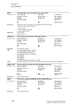 Предварительный просмотр 1046 страницы Siemens SINAMICS S Series List Manual