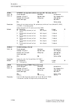 Предварительный просмотр 1066 страницы Siemens SINAMICS S Series List Manual