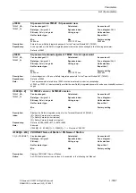 Предварительный просмотр 1067 страницы Siemens SINAMICS S Series List Manual