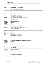 Предварительный просмотр 1434 страницы Siemens SINAMICS S Series List Manual