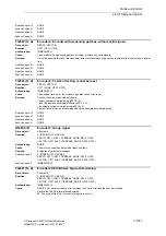 Предварительный просмотр 1677 страницы Siemens SINAMICS S Series List Manual