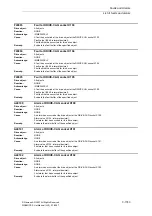 Предварительный просмотр 1743 страницы Siemens SINAMICS S Series List Manual