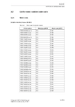 Предварительный просмотр 1753 страницы Siemens SINAMICS S Series List Manual