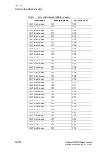 Предварительный просмотр 1754 страницы Siemens SINAMICS S Series List Manual