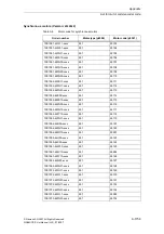 Предварительный просмотр 1759 страницы Siemens SINAMICS S Series List Manual