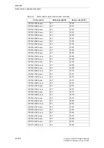 Предварительный просмотр 1764 страницы Siemens SINAMICS S Series List Manual