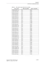 Предварительный просмотр 1767 страницы Siemens SINAMICS S Series List Manual