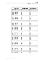 Предварительный просмотр 1769 страницы Siemens SINAMICS S Series List Manual