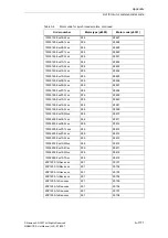 Предварительный просмотр 1771 страницы Siemens SINAMICS S Series List Manual