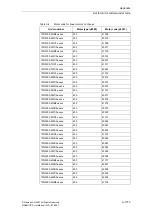 Предварительный просмотр 1773 страницы Siemens SINAMICS S Series List Manual