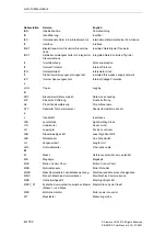 Предварительный просмотр 1782 страницы Siemens SINAMICS S Series List Manual