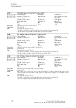 Preview for 36 page of Siemens SINAMICS S110 List Manual