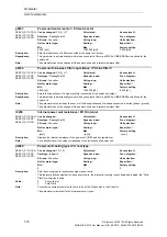 Preview for 70 page of Siemens SINAMICS S110 List Manual