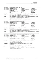 Preview for 81 page of Siemens SINAMICS S110 List Manual