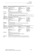 Preview for 83 page of Siemens SINAMICS S110 List Manual